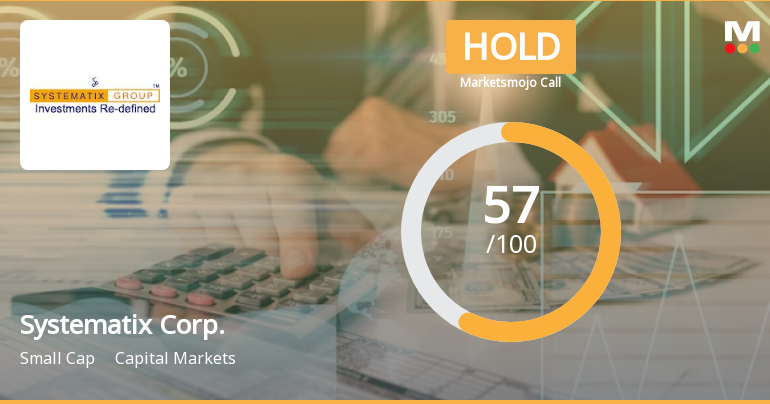 Systematix Corp. Sees Revision in Market Evaluation Amid Mixed Financial Signals