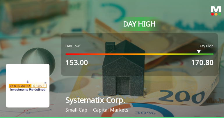 Systematix Corporate Services Hits Intraday High with Strong 7.21% Surge