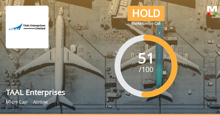 TAAL Enterprises: Analytical Revision Highlights Mixed Signals Across Key Investment Parameters