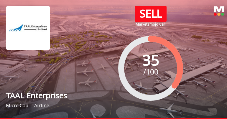 TAAL Enterprises Faces Mixed Signals Amidst Technical and Financial Shifts