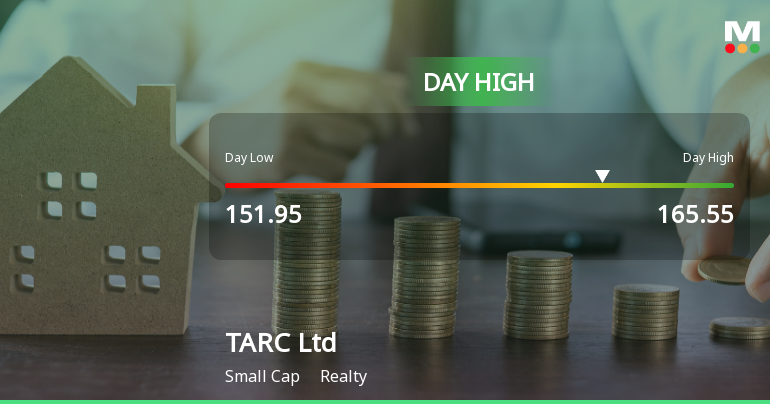 TARC Hits Intraday High with Strong Rally in Realty Sector