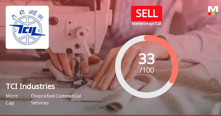 TCI Industries Sees Revision in Market Evaluation Amid Mixed Financial Signals