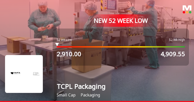 TCPL Packaging Stock Falls to 52-Week Low of Rs.2917.85