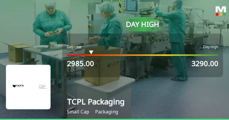 TCPL Packaging . Hits Intraday High with Strong Trading Momentum