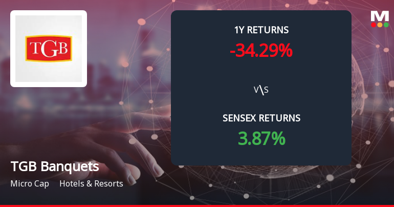 TGB Banquets & Hotels Forms Death Cross Signalling Potential Bearish Trend