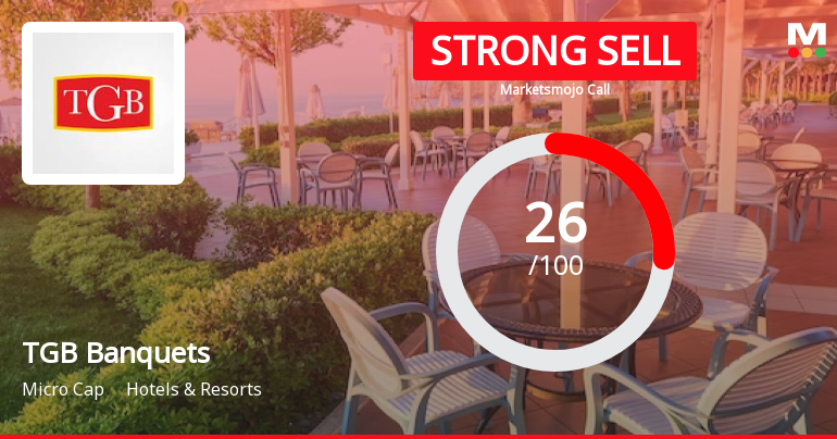 TGB Banquets & Hotels Ltd is Rated Strong Sell