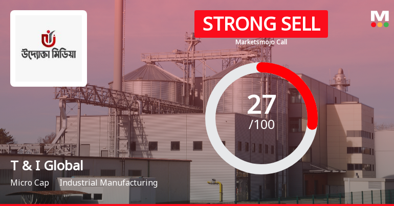 T & I Global: Analytical Perspective Shifts Amid Mixed Financial and Technical Signals