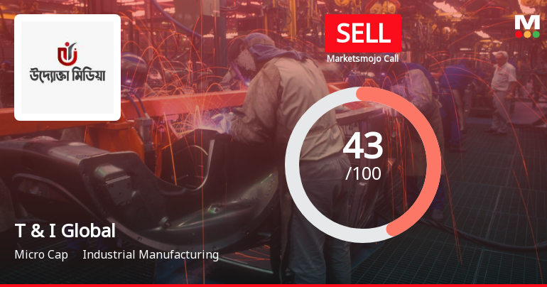 T & I Global Sees Shift in Market Assessment Amid Mixed Financial and Technical Signals