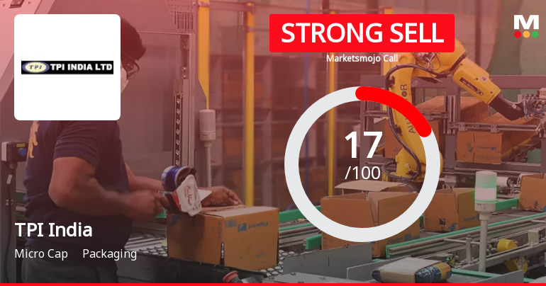 TPI India Ltd is Rated Strong Sell