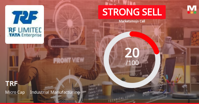 TRF Sees Revision in Market Assessment Amid Challenging Financial Trends