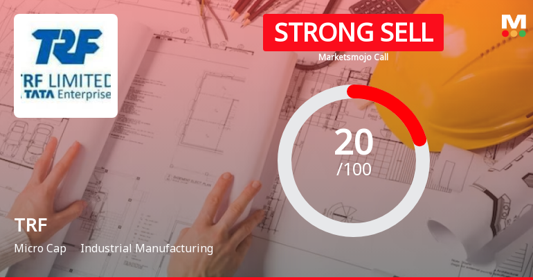 TRF’s Evaluation Revised Amidst Challenging Financial and Market Conditions