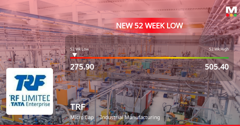 TRF Stock Falls to 52-Week Low of Rs.275.9 Amidst Prolonged Downtrend