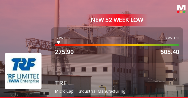 TRF Stock Falls to 52-Week Low of Rs.275.9 Amid Prolonged Downtrend