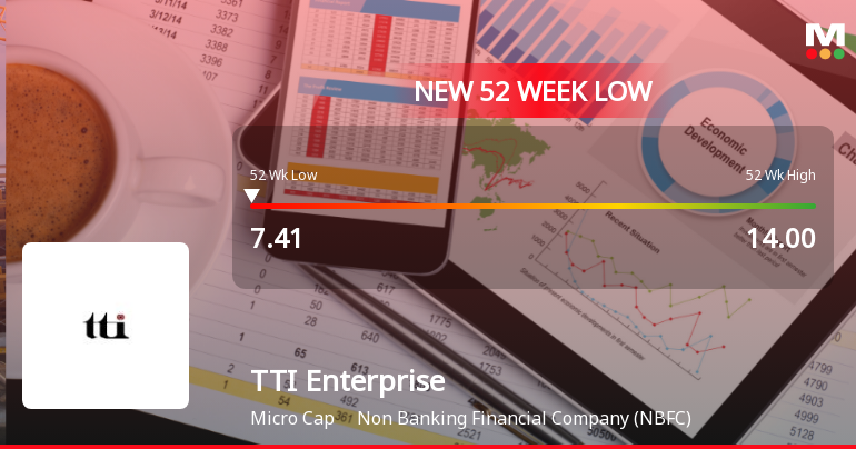 TTI Enterprise Falls to 52-Week Low of Rs.7.41 Amidst Continued Downtrend