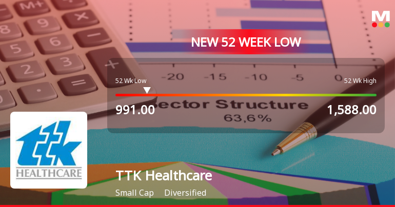TTK Healthcare Falls to 52-Week Low Amidst Prolonged Underperformance