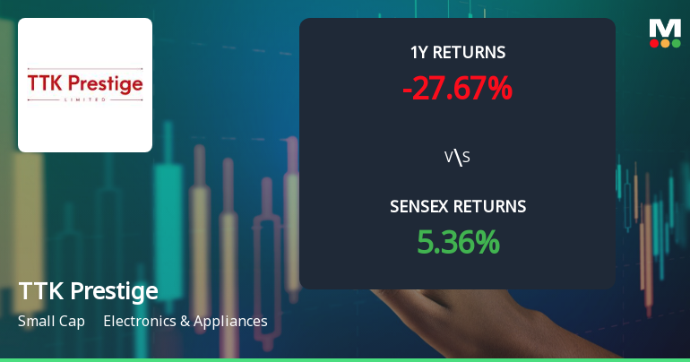 TTK Prestige Technical Momentum Shifts Amid Mixed Indicator Signals