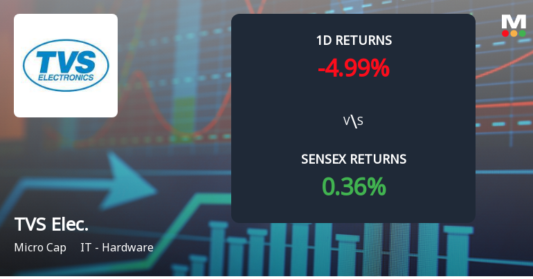 TVS Electronics Faces Intense Selling Pressure Amid Consecutive Losses