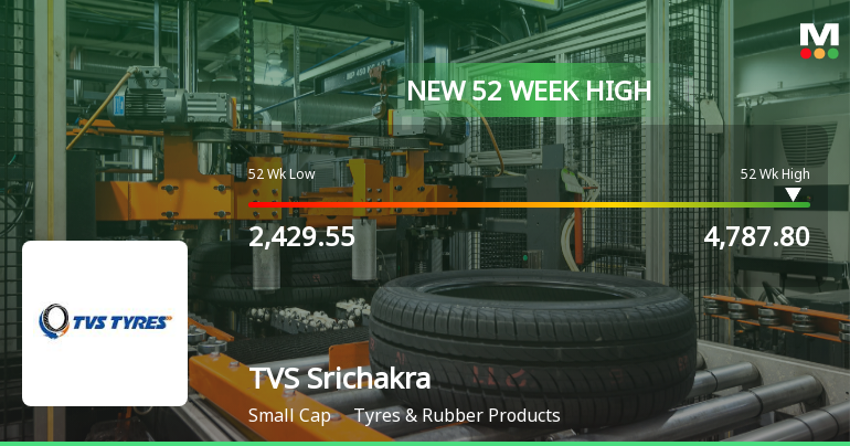 TVS Srichakra Hits New 52-Week High of Rs.4787.8 Marking Strong Market Momentum