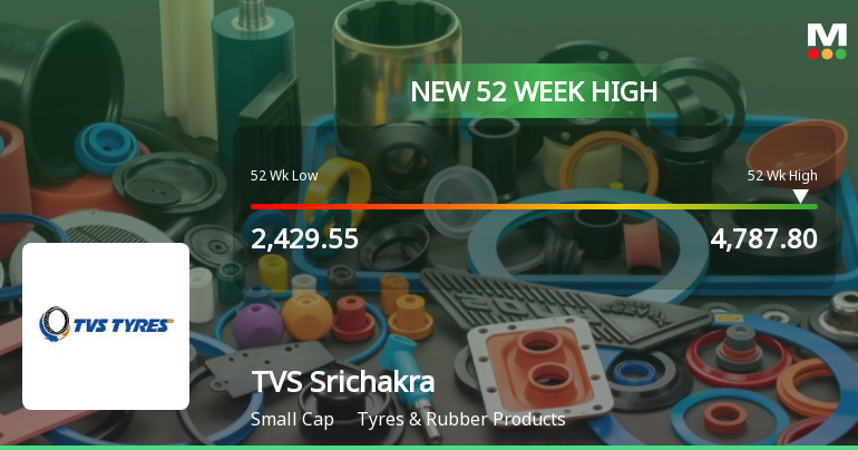 TVS Srichakra Hits New 52-Week High of Rs.4787.8 Marking Strong Market Momentum