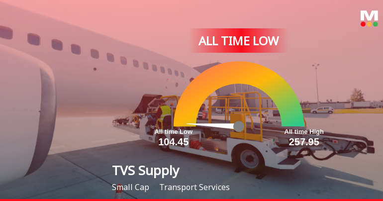 TVS Supply Chain Solutions Stock Hits All-Time Low Amid Prolonged Downtrend