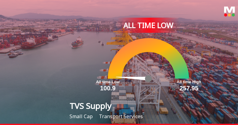 TVS Supply Chain Solutions Hits All-Time Low Amid Prolonged Downtrend