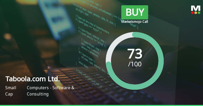 Taboola.com Ltd. Achieves Favorable Valuation Amid Strong Financial Performance