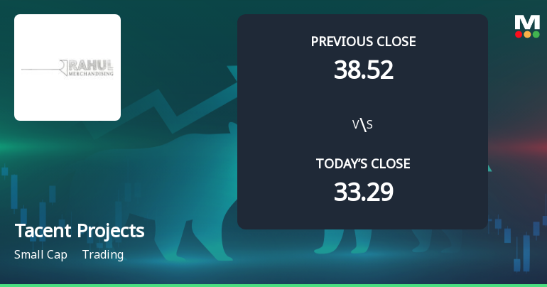 Tacent Projects Opens with Strong Gap Up, Reflecting Positive Market Sentiment
