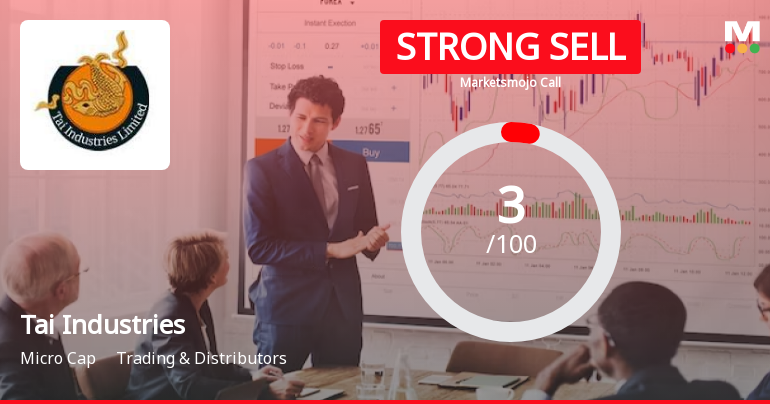 Tai Industries Ltd is Rated Strong Sell