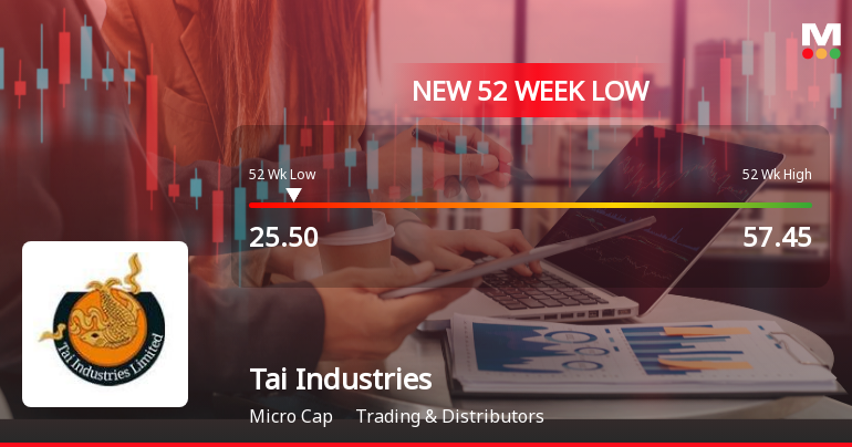 Tai Industries Stock Falls to 52-Week Low of Rs.25.01 Amidst Continued Downtrend