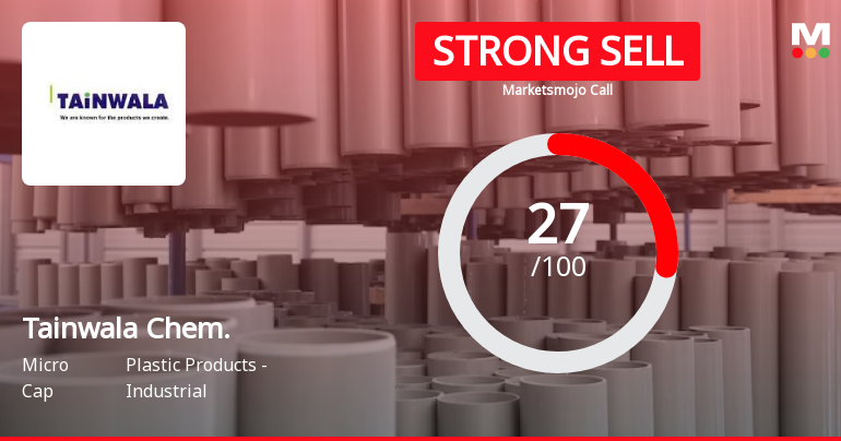 Tainwala Chemicals & Plastics (India) Ltd is Rated Strong Sell