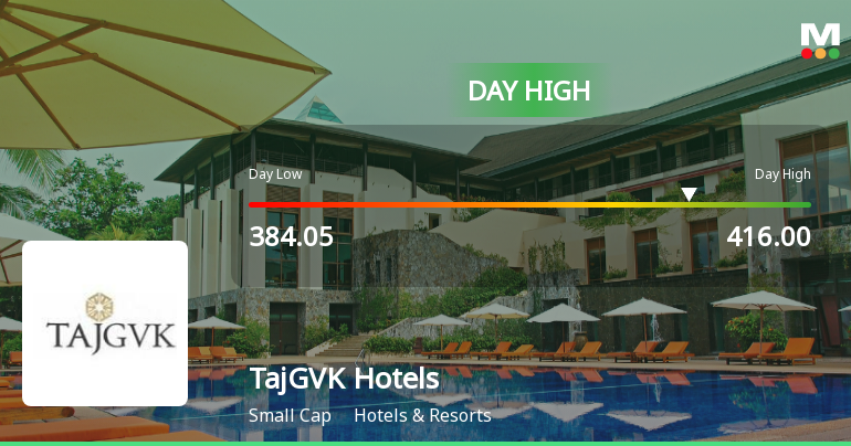 TajGVK Hotels & Resorts Hits Intraday High with Strong Trading Momentum