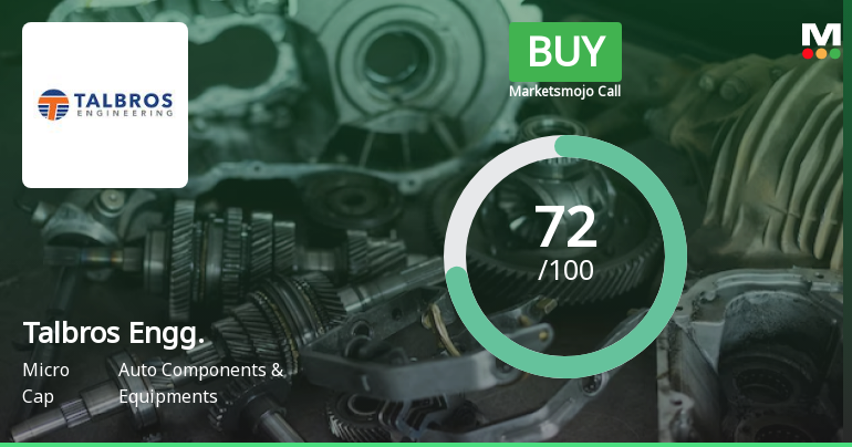 Talbros Engineering Sees Shift in Market Assessment Amid Technical and Financial Developments