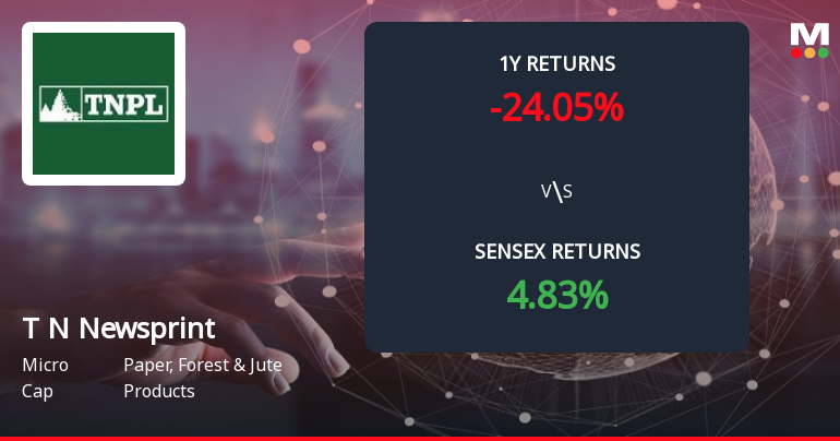 Tamil Nadu Newsprint & Papers Forms Death Cross Signalling Potential Bearish Trend