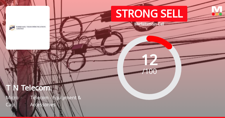 Tamil Nadu Telecommunications Ltd is Rated Strong Sell
