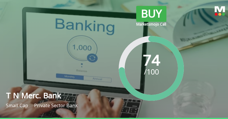 Tamilnad Mercantile Bank Ltd is Rated Buy