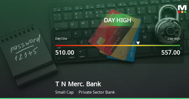 Tamilnad Mercantile Bank Hits Intraday High with Strong Performance
