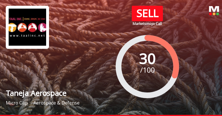 Taneja Aerospace Sees Revision in Market Evaluation Amidst Sector Challenges