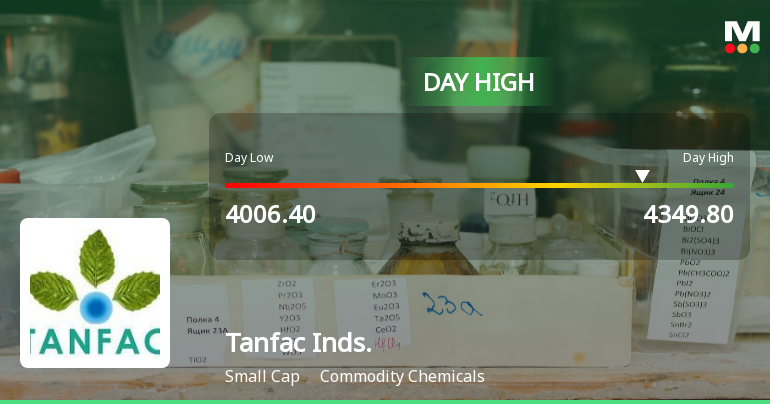 Tanfac Industries Hits Intraday High with Strong 8.24% Surge