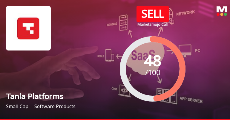 Tanla Platforms Sees Revision in Market Evaluation Amidst Mixed Financial Signals