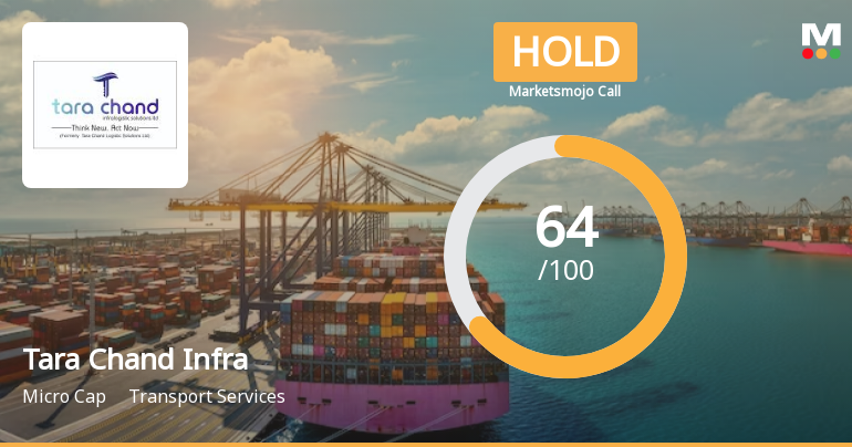 Tara Chand Infra Sees Revision in Market Assessment Amid Mixed Performance Metrics