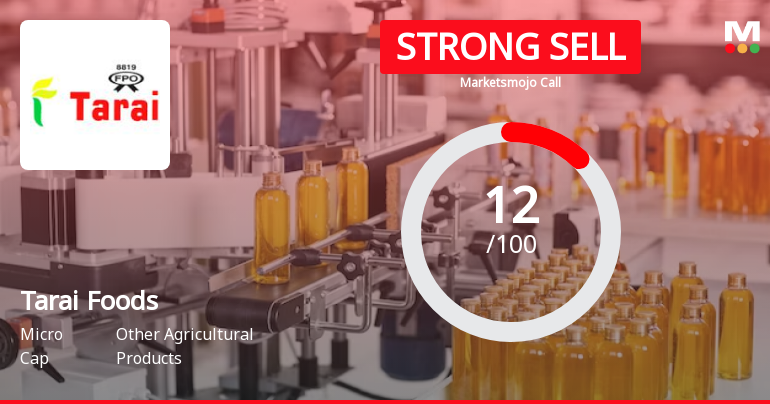 Tarai Foods Ltd is Rated Strong Sell