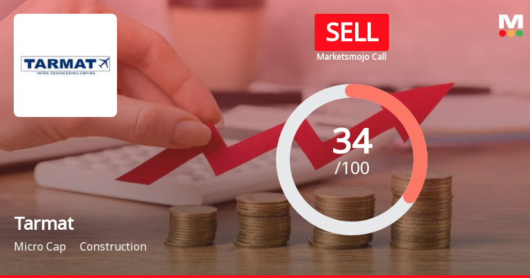 Tarmat's Evaluation Metrics Revised Amid Mixed Financial and Market Signals