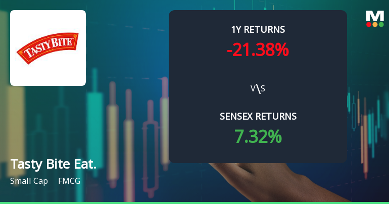 Tasty Bite Eatables Technical Momentum Shifts Amid Mixed Market Signals