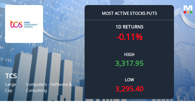 Tata Consultancy Services Sees Heavy Put Option Activity Ahead of December Expiry
