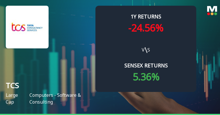Tata Consultancy Services Technical Momentum Shifts Amid Mixed Market Signals