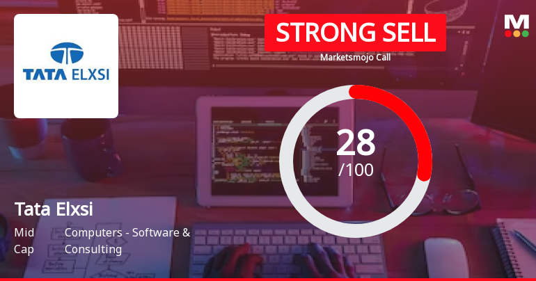 Tata Elxsi Sees Revision in Market Evaluation Amid Challenging Financial Trends