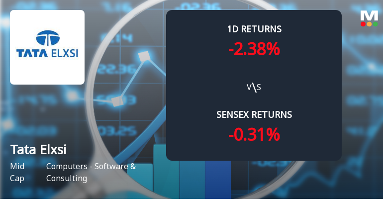 Tata Elxsi Sees Notable Open Interest Surge Amid Market Downtrend