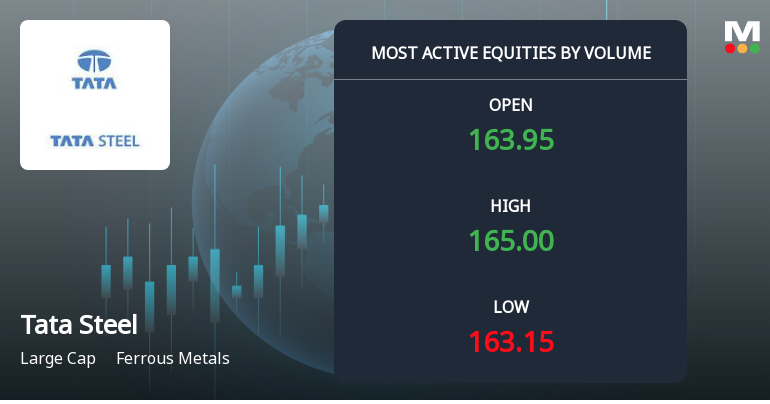 Tata Steel Sees Elevated Trading Volumes Amid Market Activity