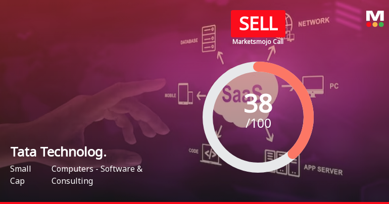 Tata Technologies Ltd is Rated Sell