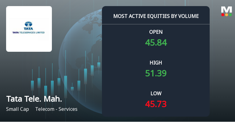 Tata Teleservices (Maharashtra) Sees Exceptional Trading Volume Amid Volatility